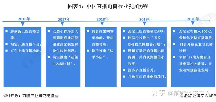 跨境电商产业园区行业全景分析与投资策略，裂变时代谁主沉浮?_人保服务,拥有“如意行”驾乘险，出行更顺畅！