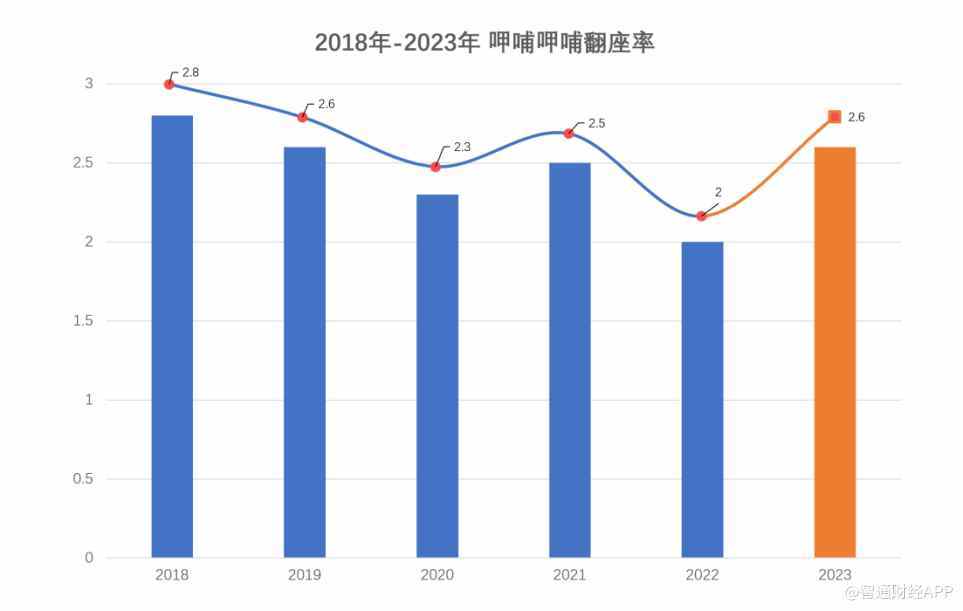 ST金一摘帽启新程：转型价值获机构认可，金融科技释放增长潜能