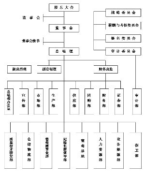 皇台酒业:详情请见公司于2025年6月4日在巨潮资讯网上披露的《关于董事长代行董事会秘书职责的公告》