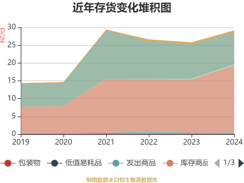 新安股份:公司控股股东传化集团有限公司自持有公司股份以来从未曾减持股份
