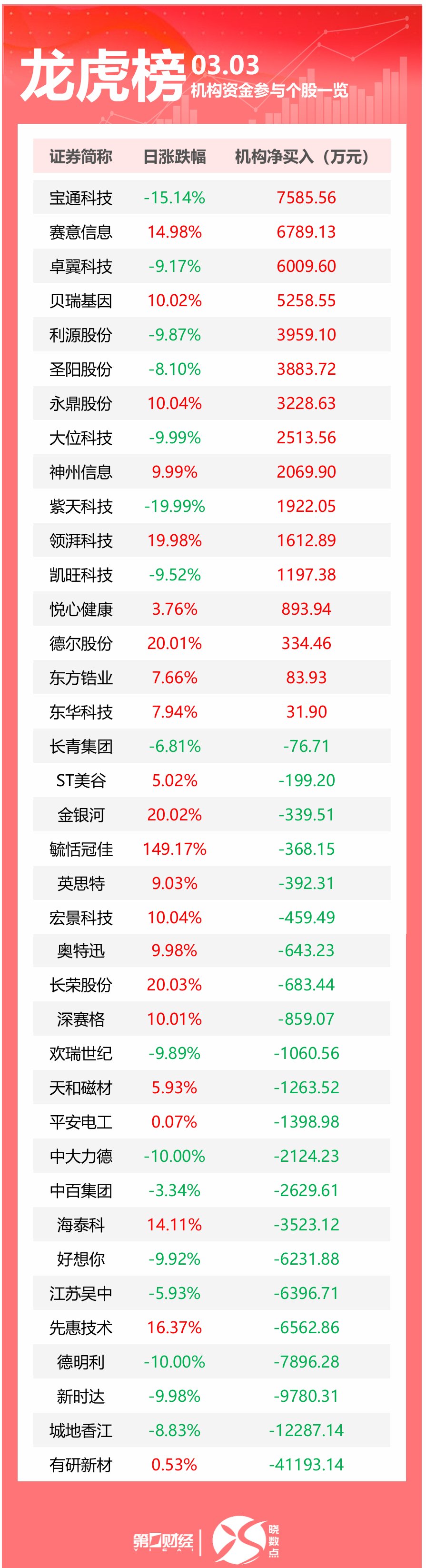 亚通精工6月13日龙虎榜数据