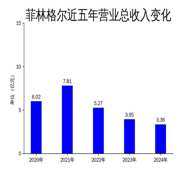 菲林格尔龙虎榜:营业部净卖出1438.69万元