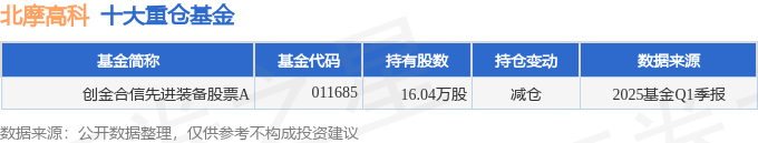 北摩高科:6月13日召开董事会会议