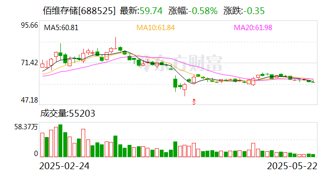 北摩高科:6月13日召开董事会会议