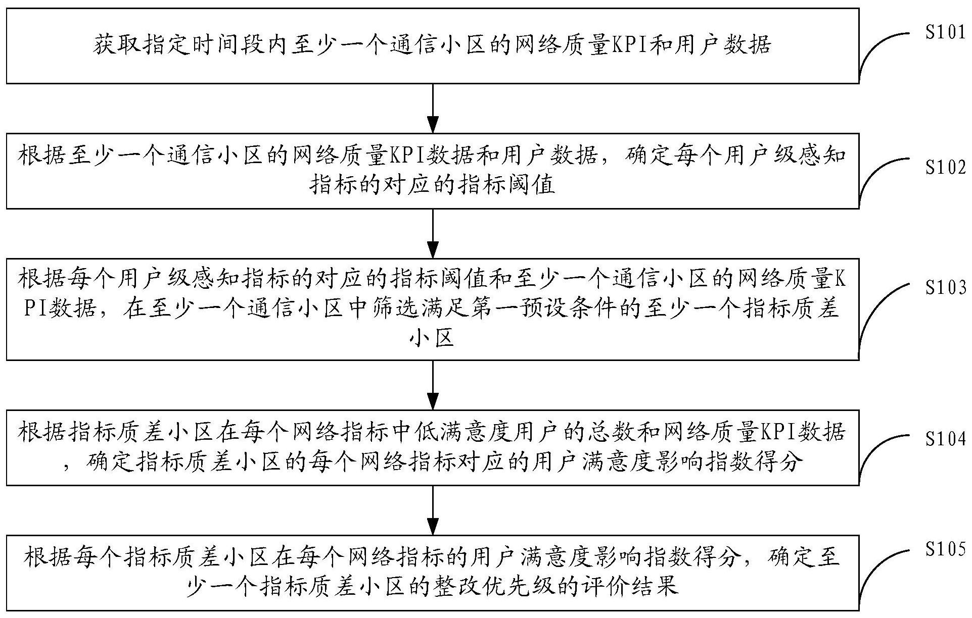 海光信息获得发明专利授权：“通信装置、电子装置和通信方法”