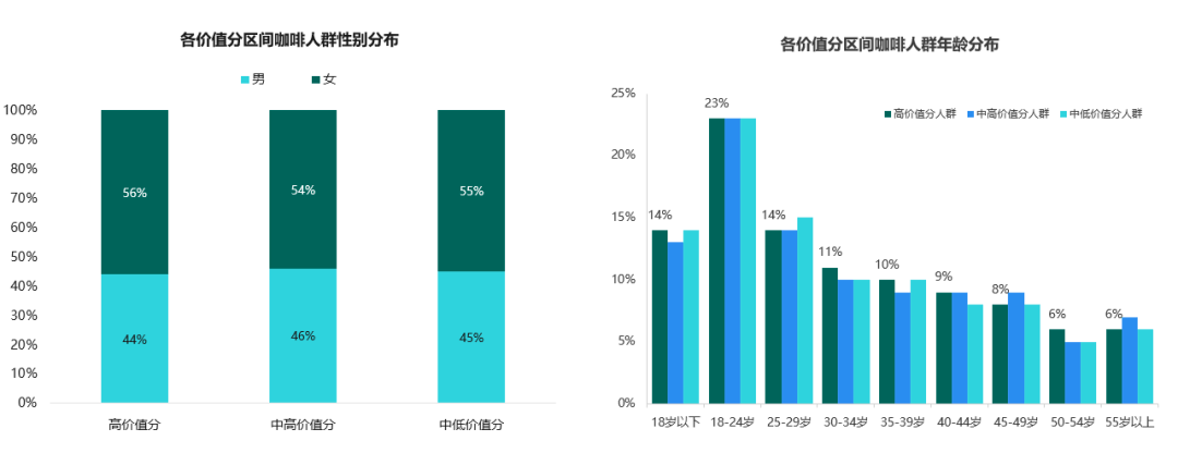 中触媒:巩固并拓展核心业务市场份额 培育第二增长曲线