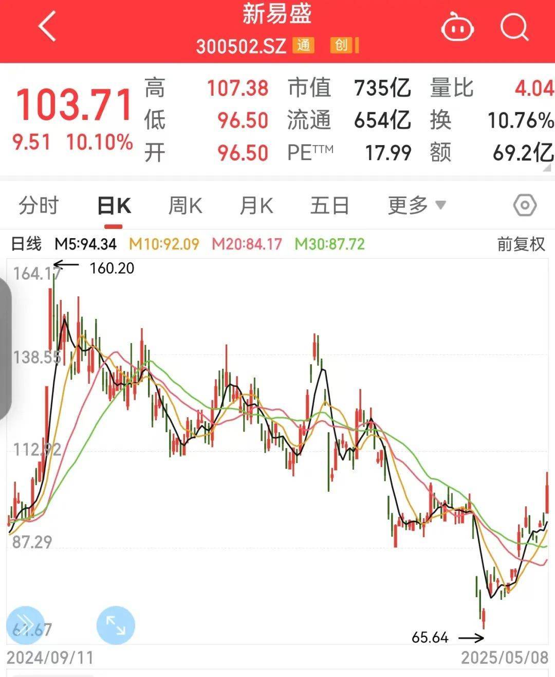 这四大行业获机构密集看好,16股净利有望暴增超100%