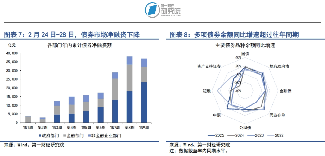 增量货币政策暂未公布,国债收益率全面上行,1年期抬升0.75BP