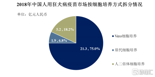 成大生物(688739.SH):拟1000万元-2000万元回购股份