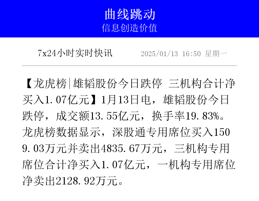 盛新锂能涨停，机构龙虎榜净卖出1839.34万元