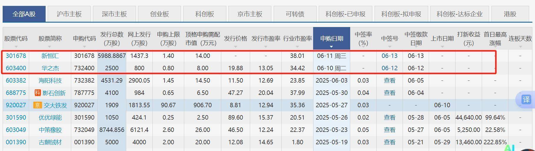 6月19日新股上会动态:能之光IPO上会通过