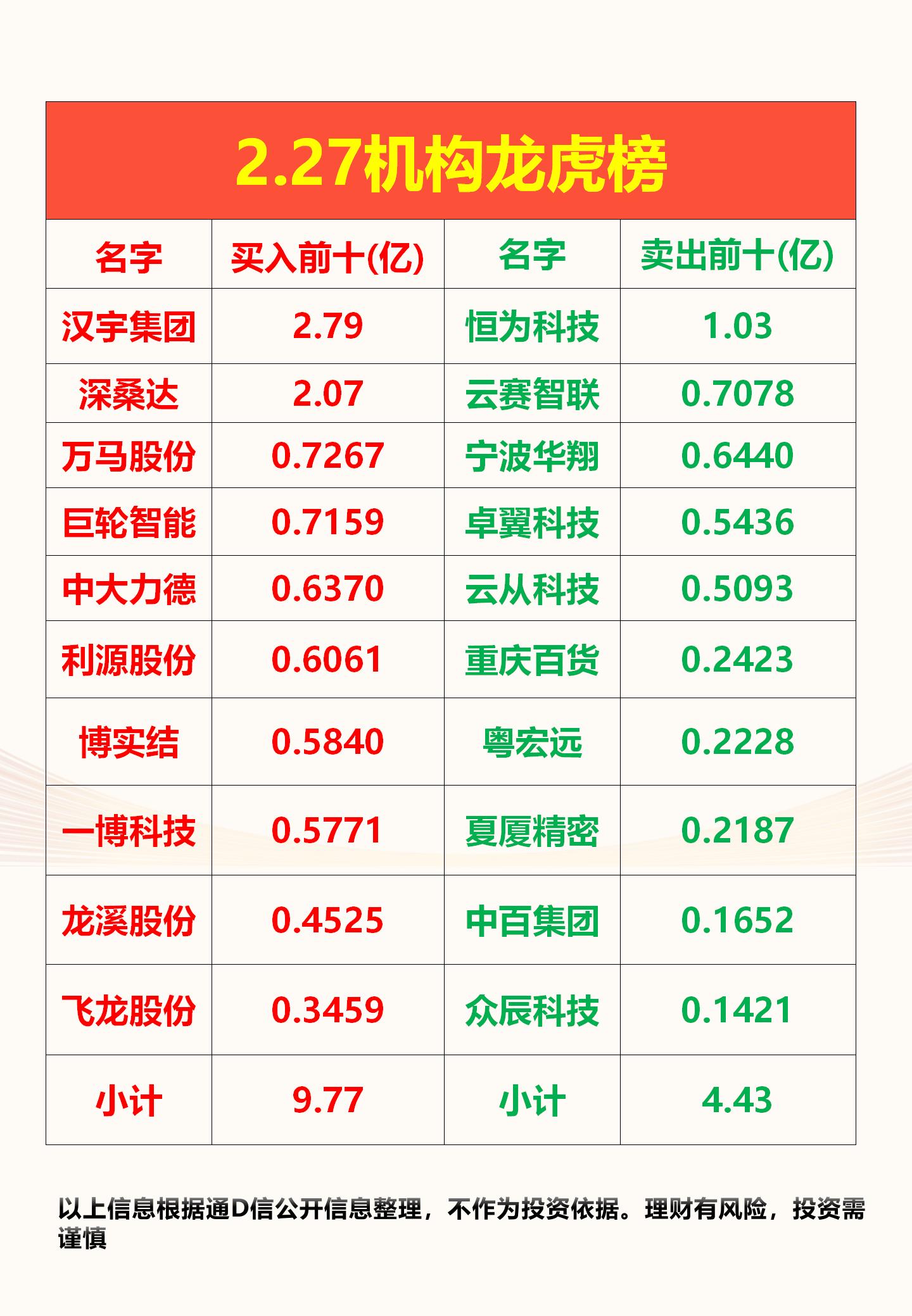 瑞星股份龙虎榜数据（6月19日）