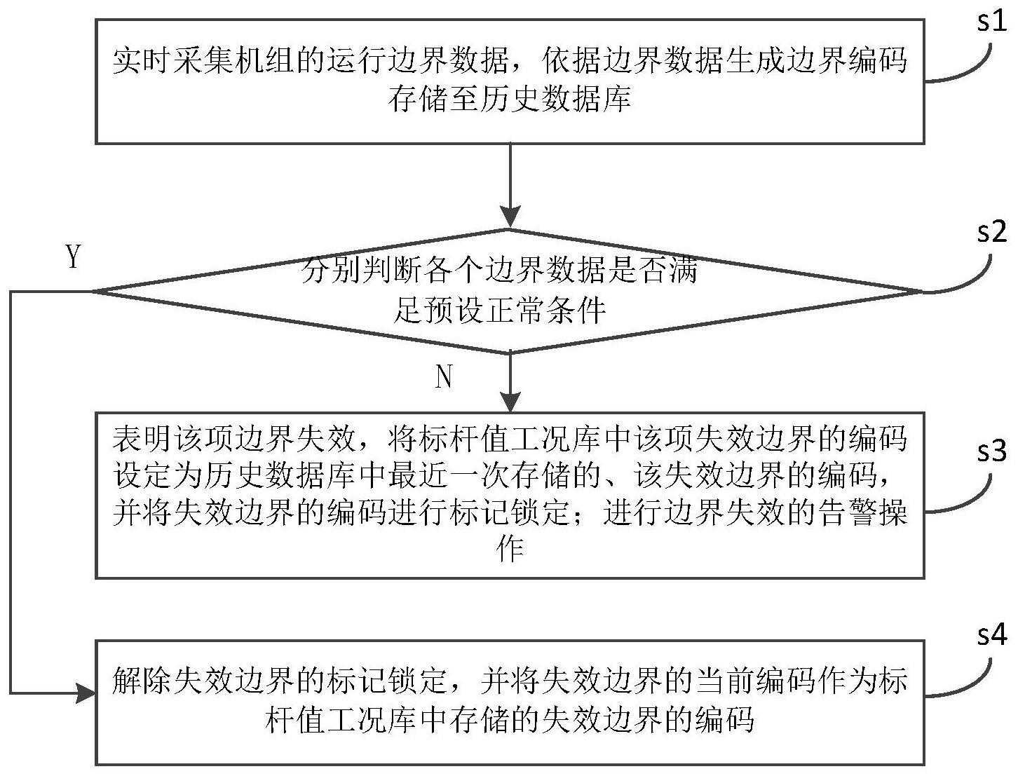 广汽集团获得发明专利授权:“能量管理控制方法、装置、计算机可读介质及电子设备”