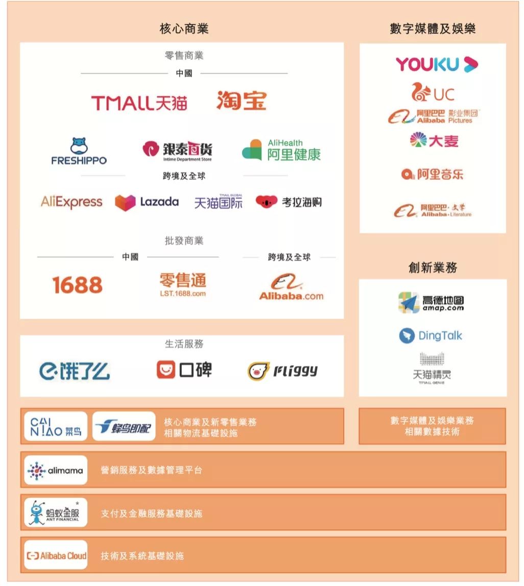 饿了么、飞猪加入阿里中国电商事业群;美团优选关停全国大多数区域|未来商业早参