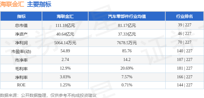 和顺石油龙虎榜：营业部净卖出578.39万元