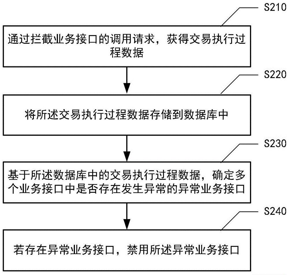 工商银行获得发明专利授权:“事件要素抽取方法、装置、设备、存储介质和程序产品”