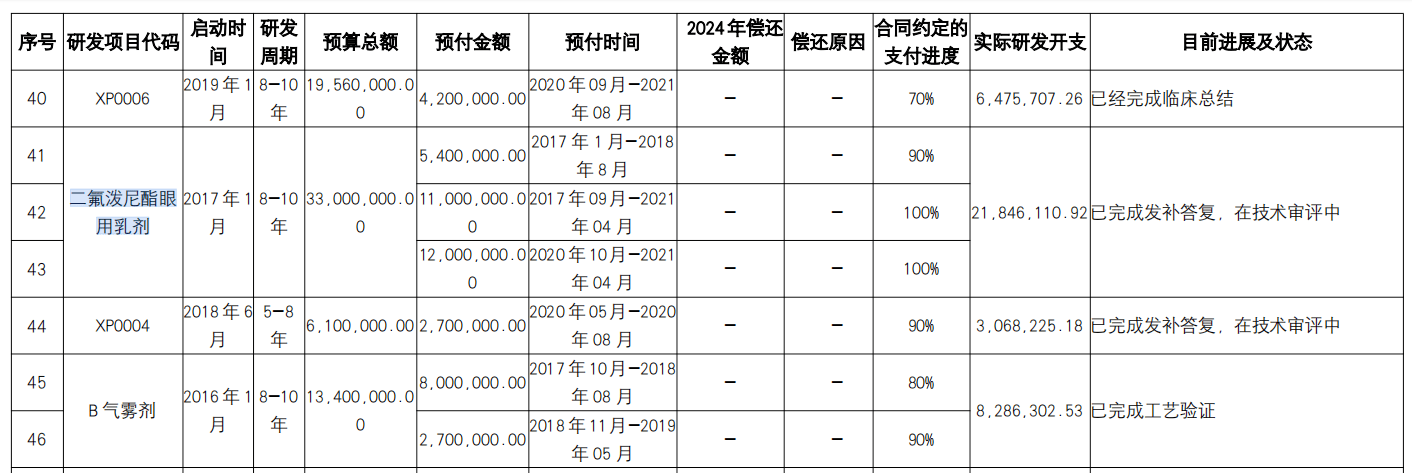 津药药业:再登反垄断“黑榜”吞近7000万罚单,“降本式”提利难掩营收下滑,关联研发大额预付款疑云遭拷问