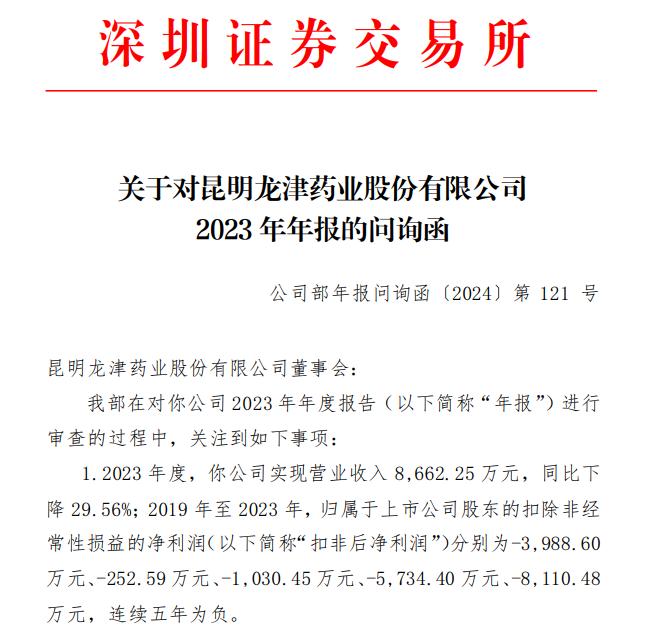 津药药业:再登反垄断“黑榜”吞近7000万罚单,“降本式”提利难掩营收下滑,关联研发大额预付款疑云遭拷问