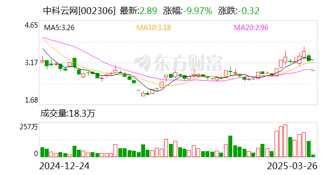 人乐退龙虎榜:营业部净卖出2.42万元