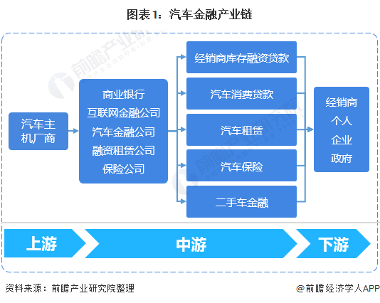 2025年中国消费金融行业竞争格局分析及发展前景预测_人保服务 ,拥有“如意行”驾乘险，出行更顺畅！