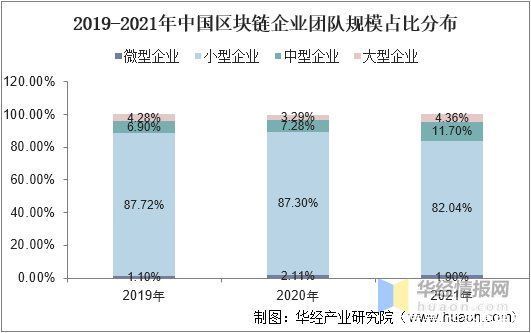 人保财险政银保 ,人保有温度_区块链技术产业深度调研及未来发展现状趋势预测竞争格局白热化，规模背后三大颠覆性变量