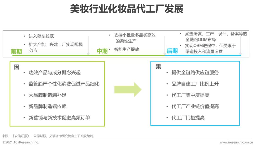 荣耀启动上市辅导,供应链反哺推动行业升级