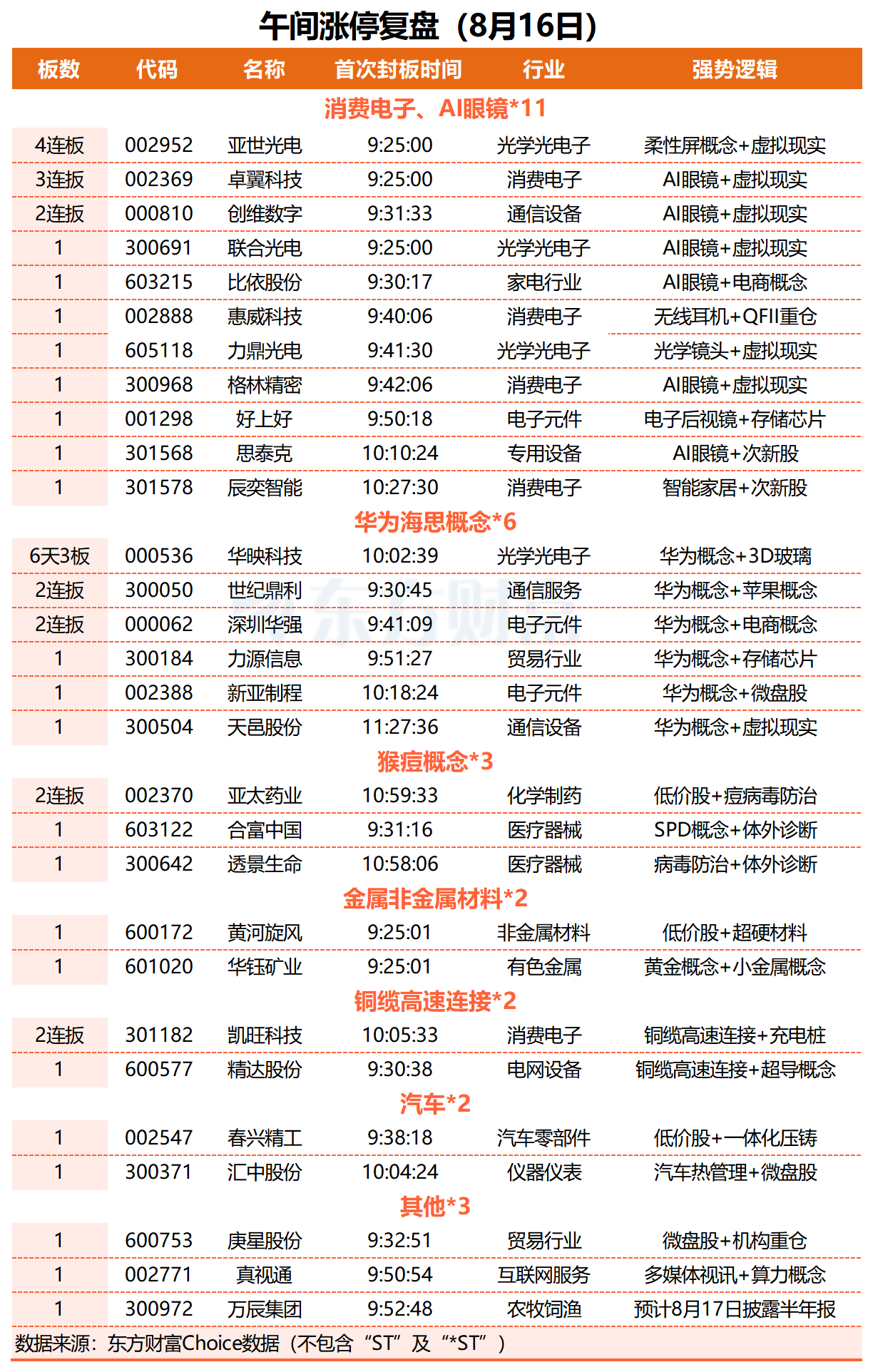 6月30日好上好涨停:华为海思,物联网,星闪概念概念热股