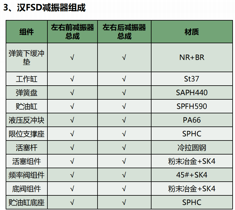 比亚迪公布国际专利申请:“阀、减振器、底盘和车辆”