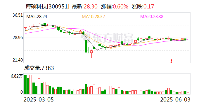 中仑新材：截至2025年6月30日公司股东人数为25743人