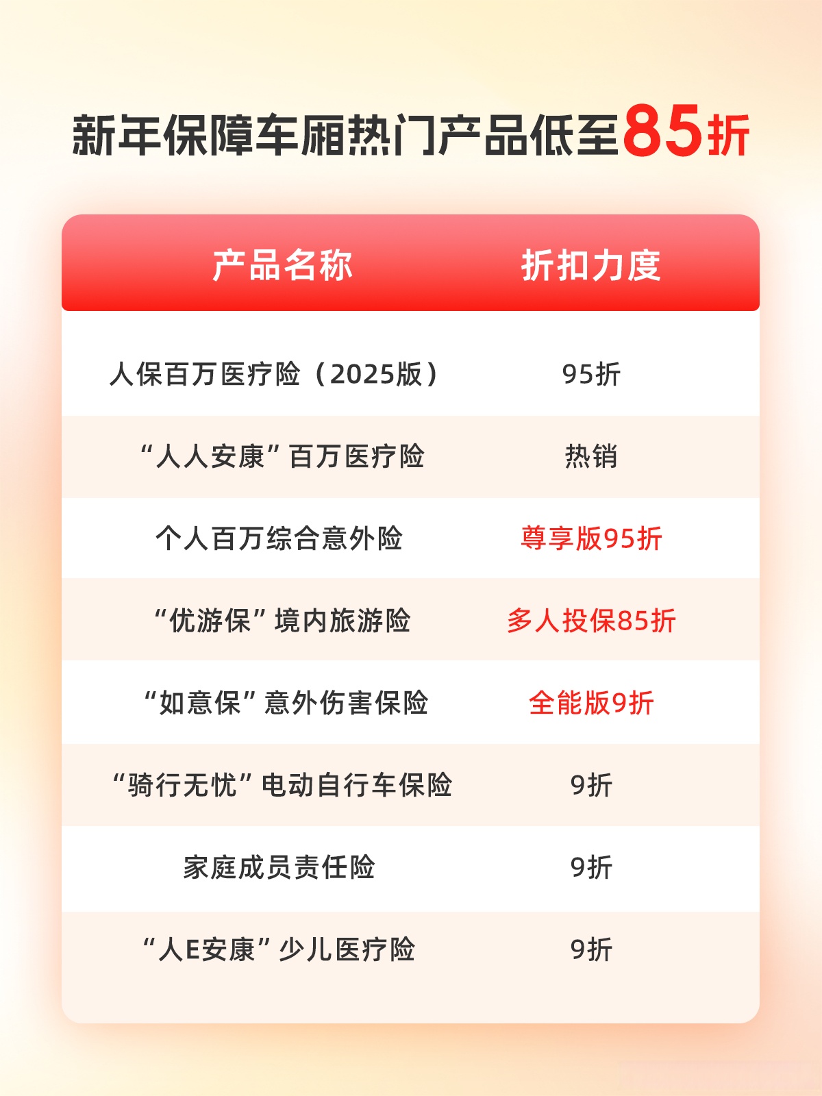 人保服务 ,人保车险 品牌优势——快速了解燃油汽车车险_2025年智能算力行业市场调查及产业投资报告
