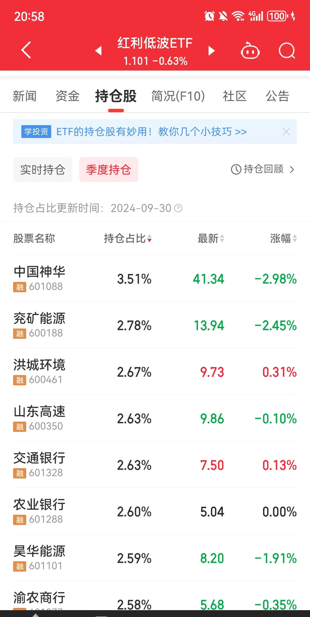 近100家上市公司即将分红,恒生红利低波ETF(159545)、红利价值ETF(563700)连续多日“吸金”