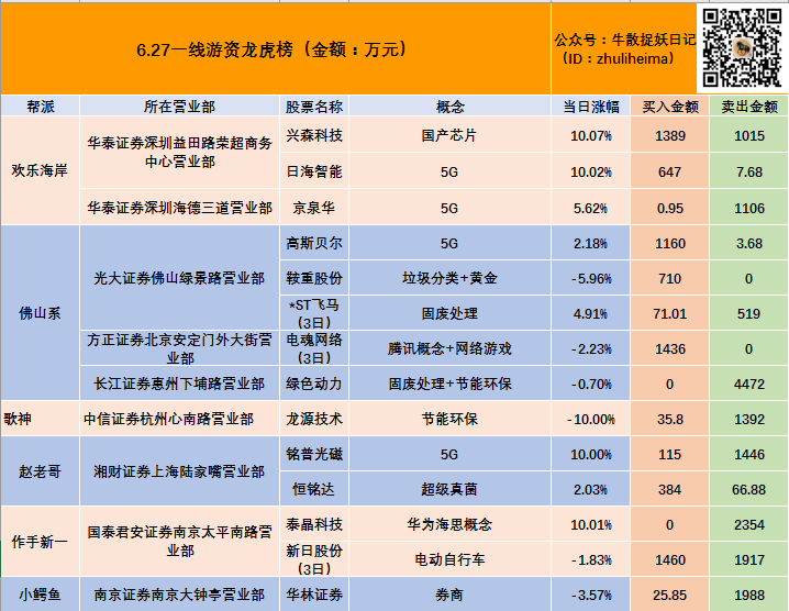 7月10日华媒控股涨停:区块链,职业教育,社区团购概念热股