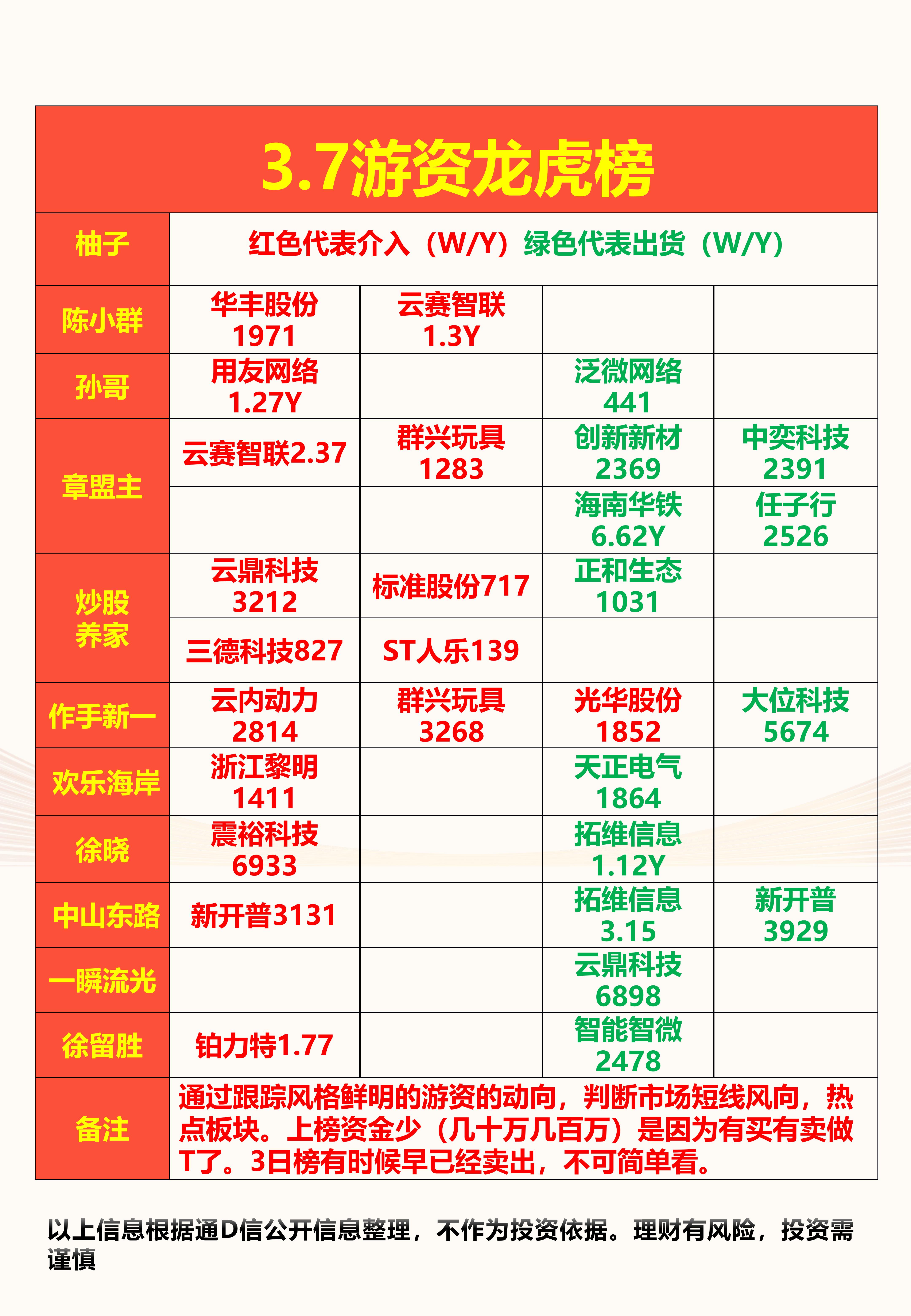 汇金股份7月10日龙虎榜数据