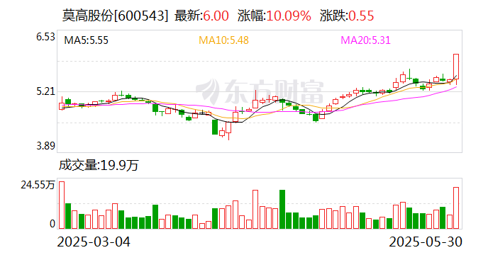 国义招标振幅35.34%,龙虎榜上榜营业部合计净卖出3716.24万元