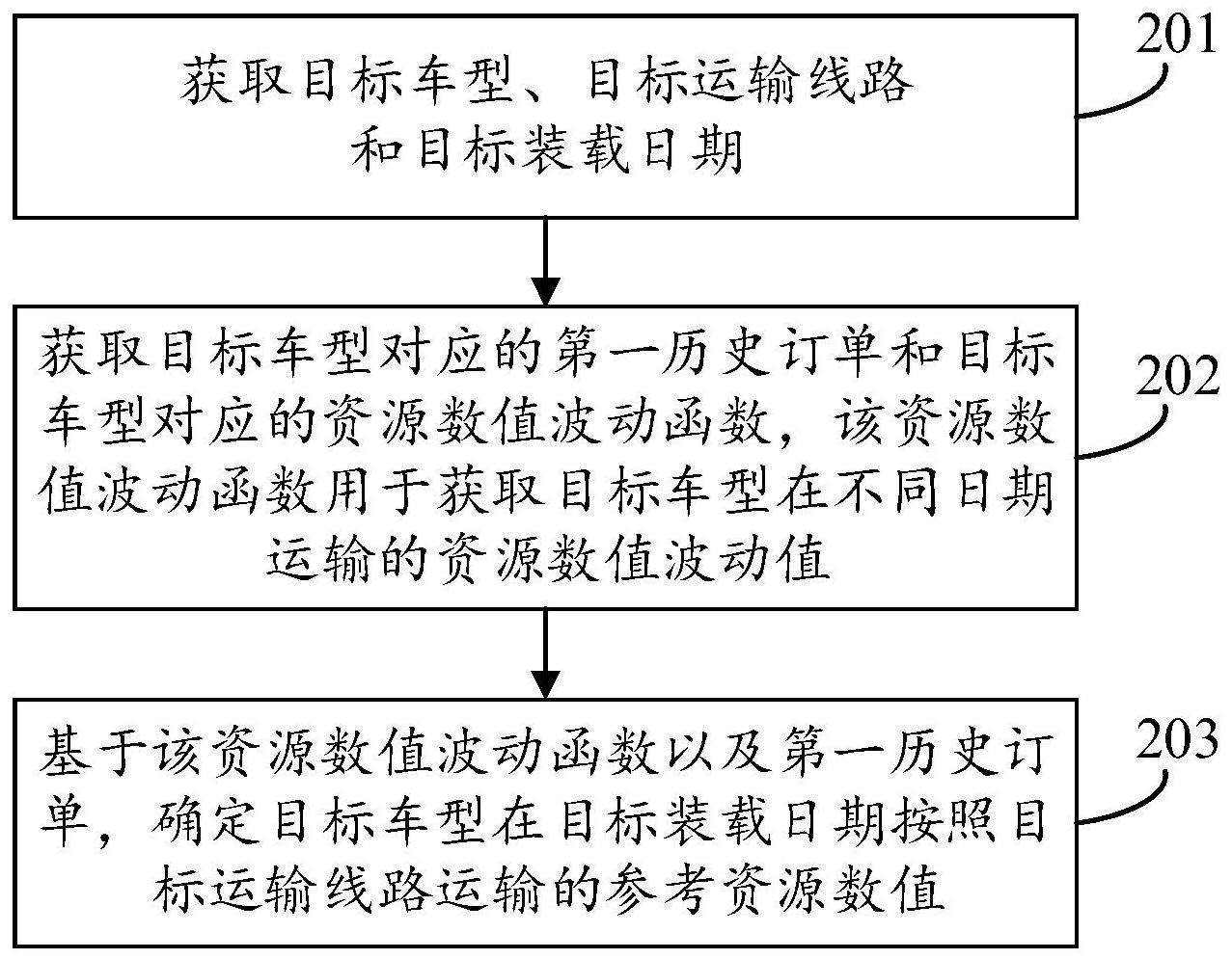 东风股份获得发明专利授权:“三维目标检测方法、装置、设备及可读存储介质”