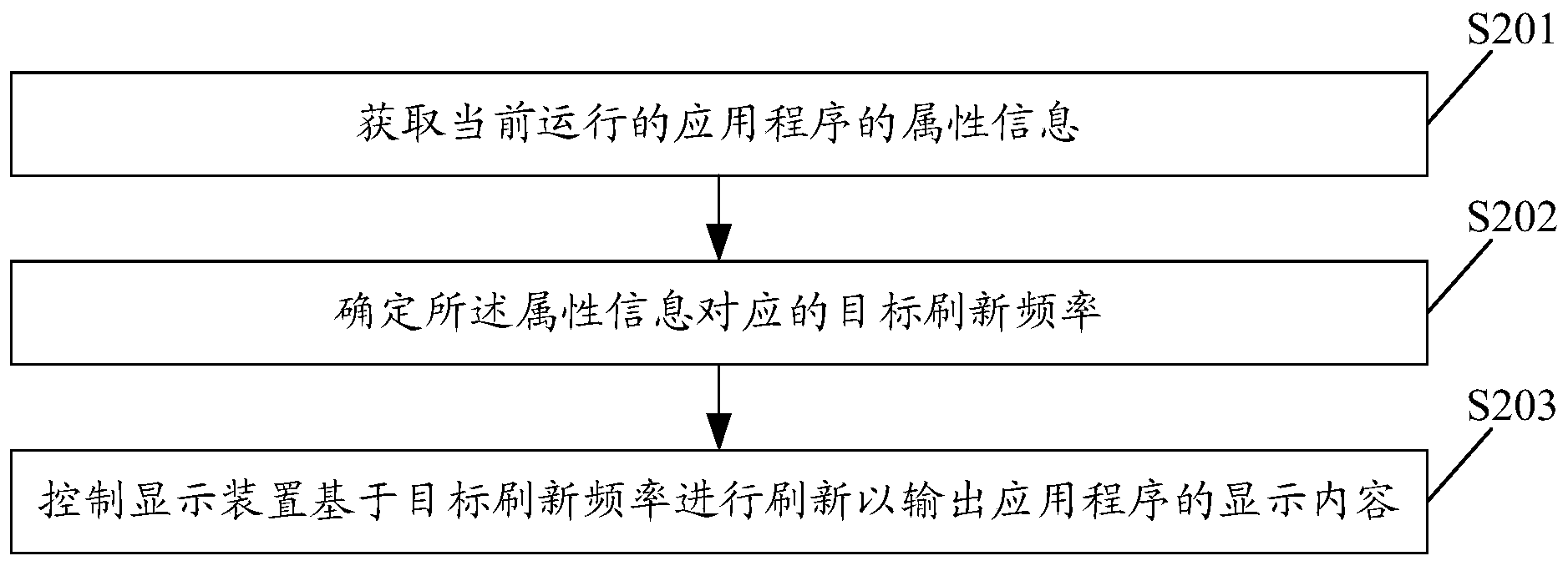东风股份获得发明专利授权:“三维目标检测方法、装置、设备及可读存储介质”