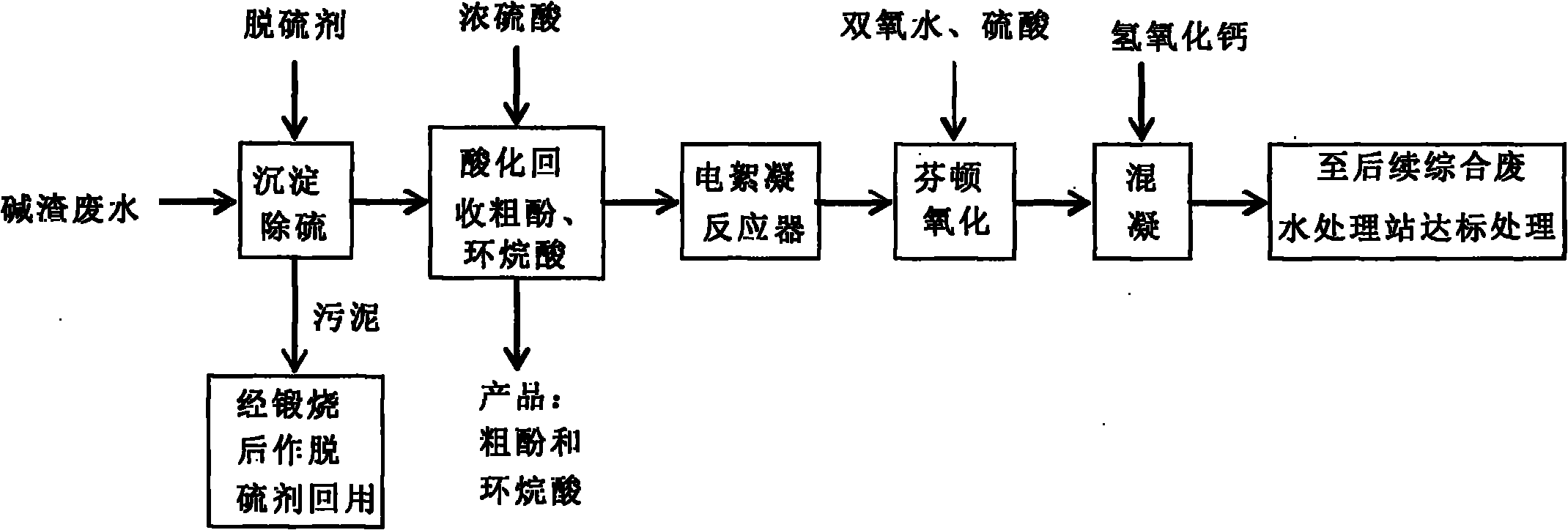 中国石油获得发明专利授权:“一种浓缩分离炼油废水中酚类的药剂及其制备方法”
