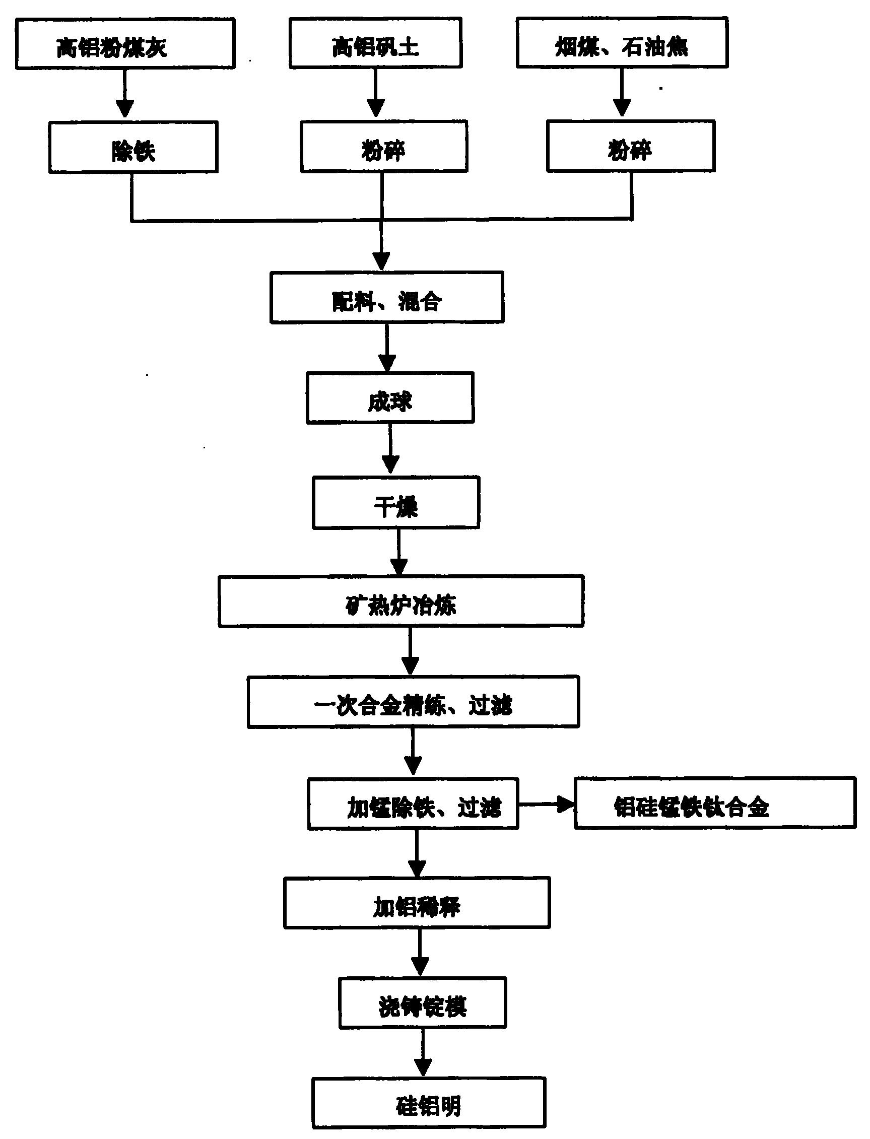 中国石油获得发明专利授权:“一种浓缩分离炼油废水中酚类的药剂及其制备方法”