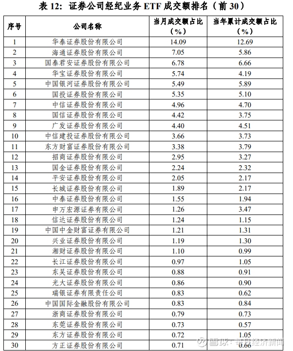 华泰证券:景气度上行有望带动行业头部企业和供应链利润释放