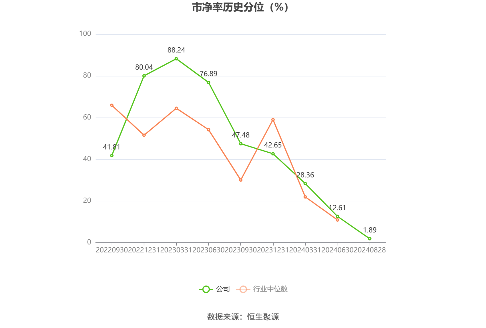 瑞普生物：预计上半年净利润同比增长50%—70%