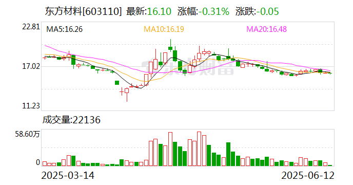 申昊科技等投资成立新公司 含多项AI业务