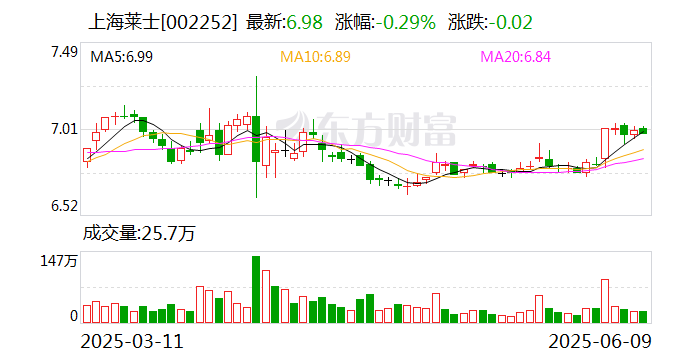 宇信科技:截至2025年7月10日股东总户数为85,181户