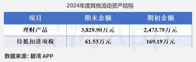 兆日科技：7月10日公司股东总户数为61,786户