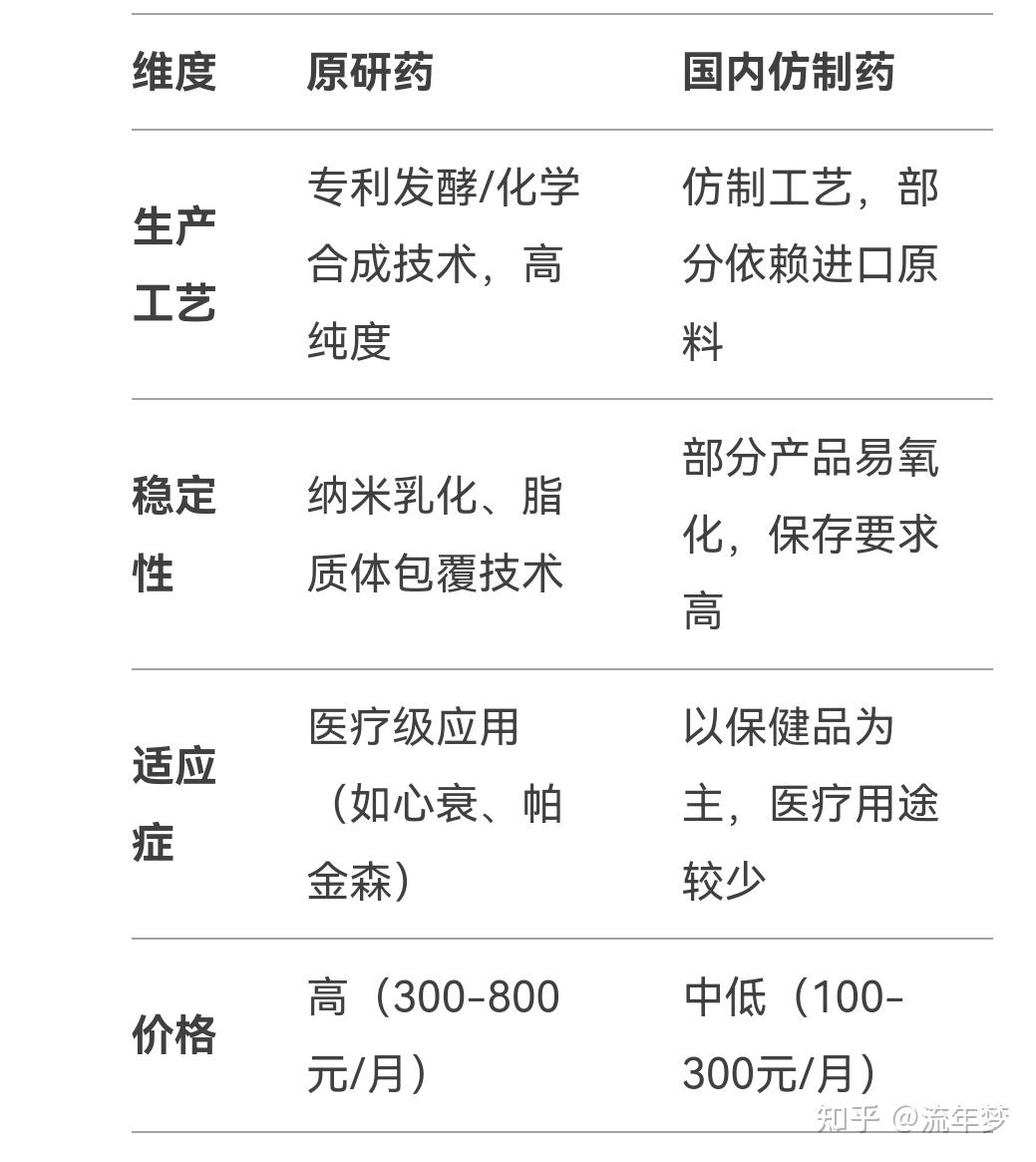 2024年辅酶Q10行业发展现状、竞争格局及未来发展趋势分析_拥有“如意行”驾乘险,出行更顺畅!,人保财险