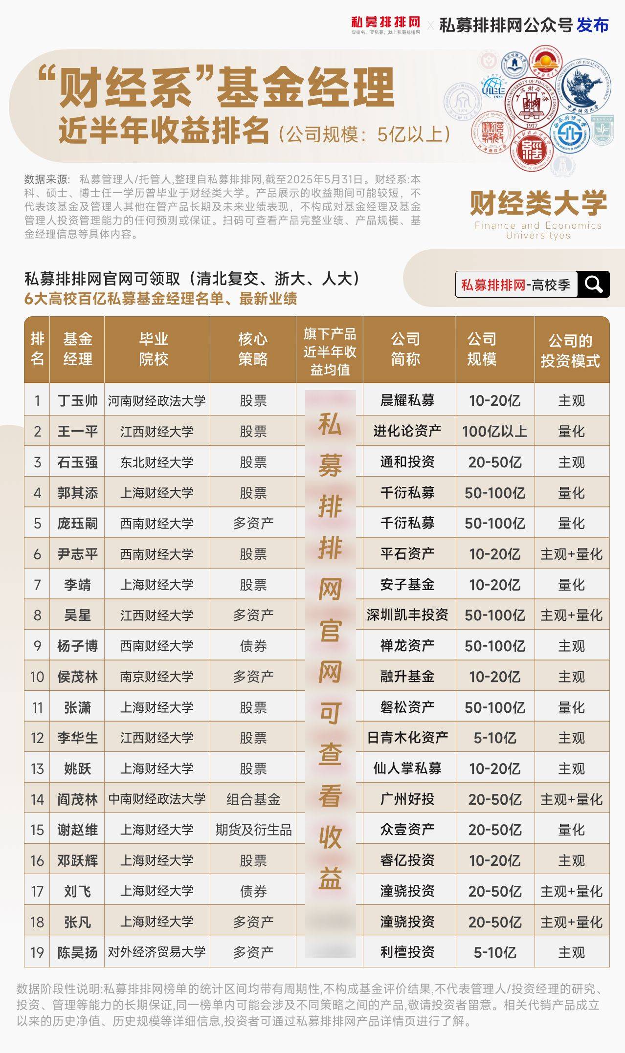 前百亿私募基金经理离世！年仅48岁