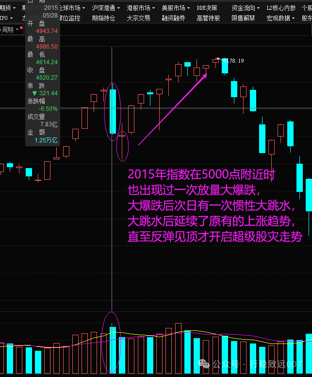 市场，突然跳水！发生了什么？