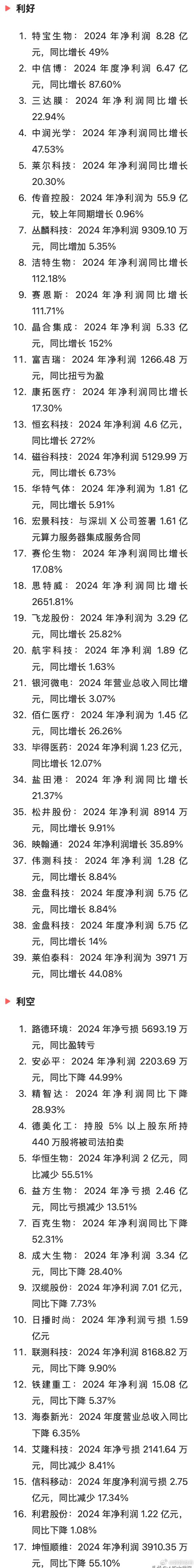 中洲控股:公司监事陈星计划减持公司股份不超过1.47万股