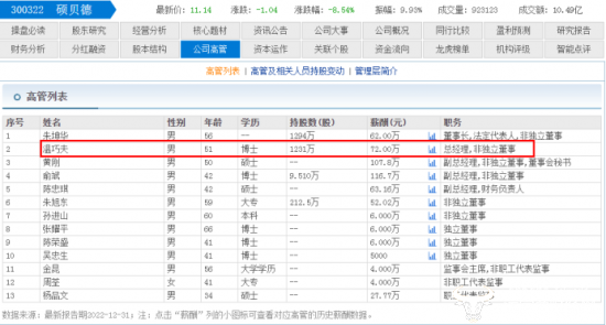 中洲控股:公司监事陈星计划减持公司股份不超过1.47万股