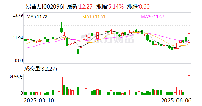 光弘科技：7月15日召开董事会会议
