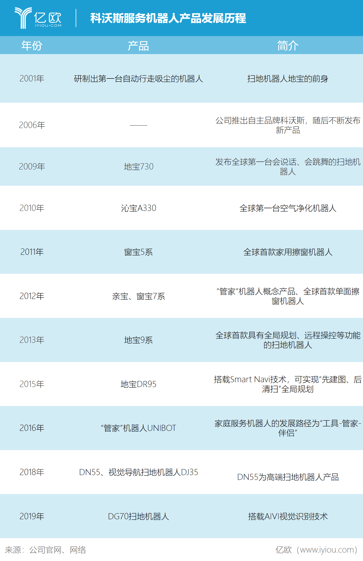 2连板科沃斯：公司目前生产经营活动正常